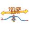 Set de joaca, Hot Wheels, Atacul din oras, Gorilla Attack, HDR30