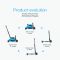 Trotineta 3 in 1, Smart Trike Xtend, Ride-On, Blue