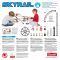 Set de constructie, Quercetti, Skyrail, 93 piese