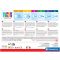 Puzzle Clementoni, Disney Pixar, Inside Out 2, 300 piese