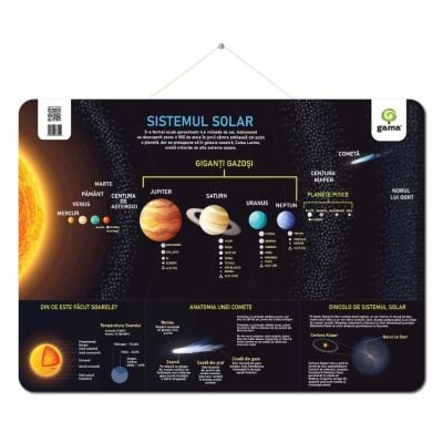 Poster educativ, Sistemul solar
