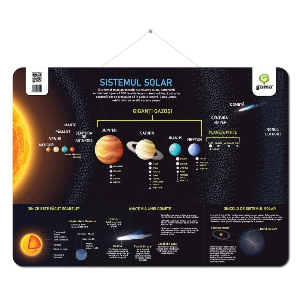 Poster educativ, Sistemul solar