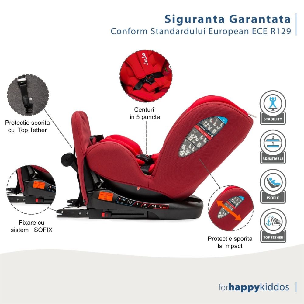 Scaun auto cu isofix, Juju, Total 360 I-Size, Rosu
