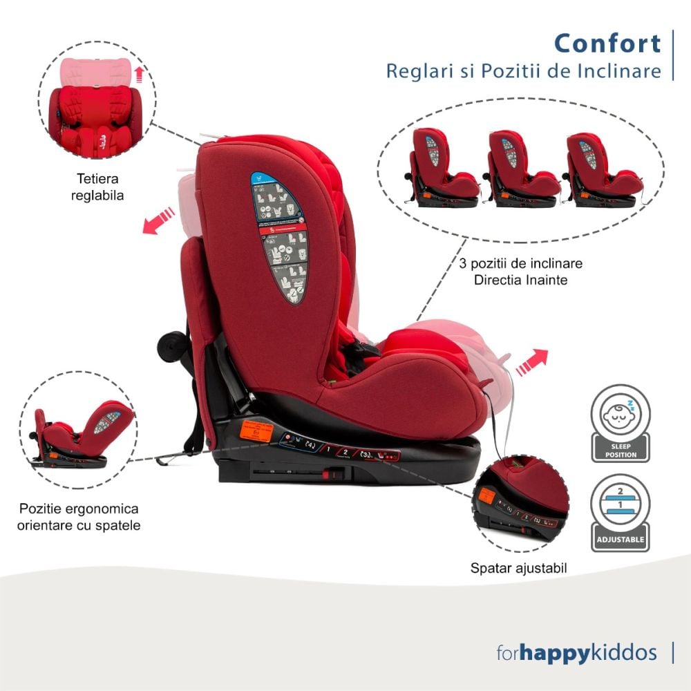 Scaun auto cu isofix, Juju, Total 360 I-Size, Rosu