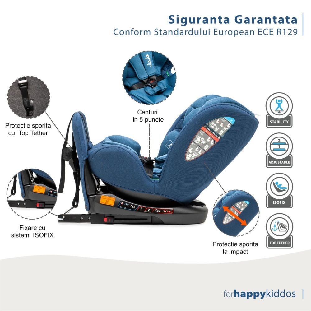 Scaun auto cu isofix, Juju, Total 360 I-Size, Albastru