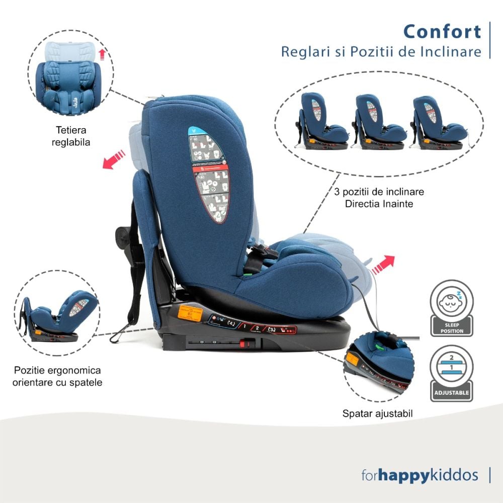 Scaun auto cu isofix, Juju, Total 360 I-Size, Albastru