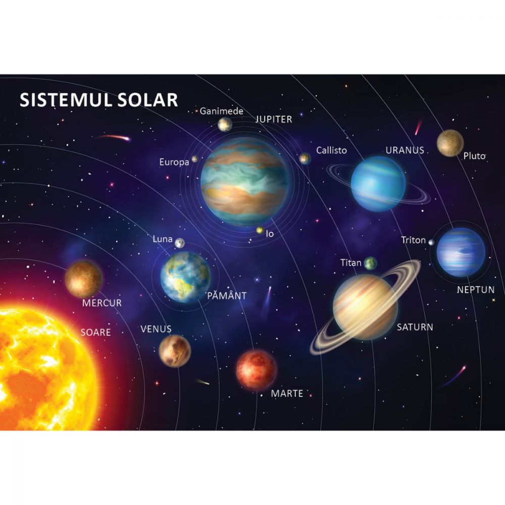 Sistemul Solar, puzzle cu afis, 40 piese