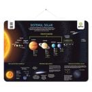 Poster educativ, Sistemul solar