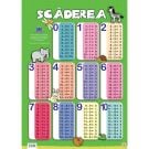 Plansa Editura DPH, Tabla scaderii