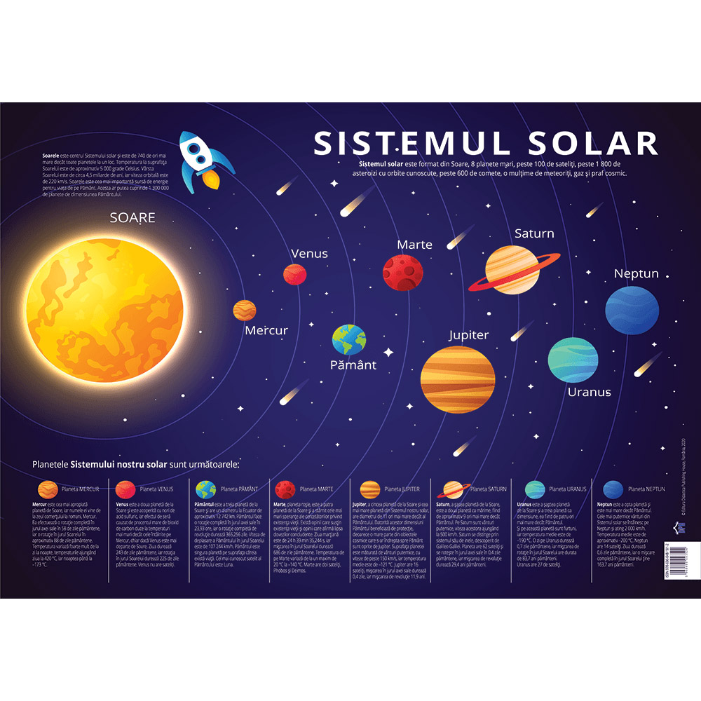Plansa Editura DPH, Sistemul solar – Planetele sistemului solar DPH imagine 2022