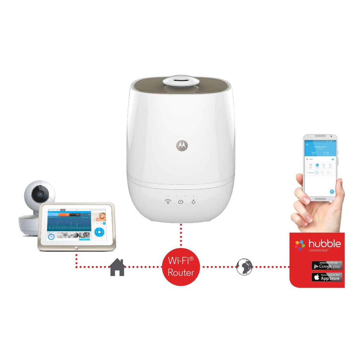 Umidificator digital wi-fi smart nursery, motorola